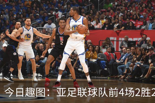 今日趣图：亚足联球队前4场2胜2平 这届世界杯中日韩都踢的很出色
